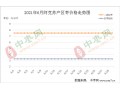 红枣：七月行情是否能迎来利好? ()