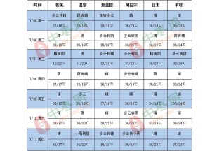 江南中下游强降雨频繁 ()