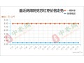 新季枣减产概率较大 库枣能否趁机上涨? ()