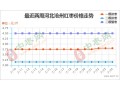 红枣热度升温 能否打破清淡局面? ()