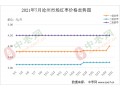 局部走货见快 枣市转暖在即? ()