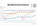 这波上涨行情能否继续维持? ()