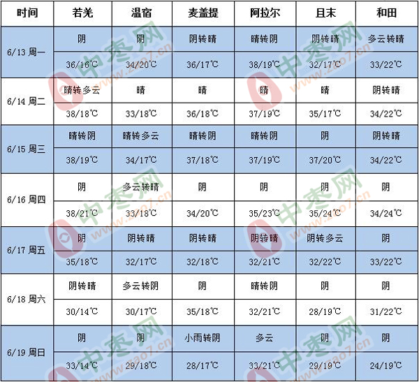 360截图20220613172224310