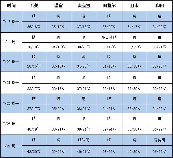 360截图20220718170825158