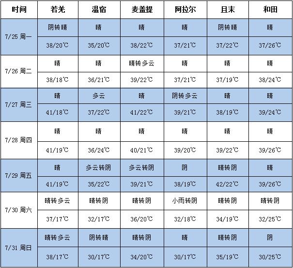 360截图20220725172406514