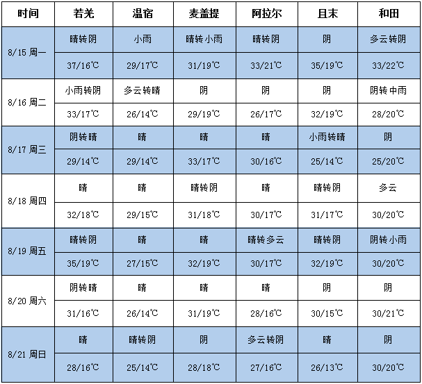 QQ截图20220815171847