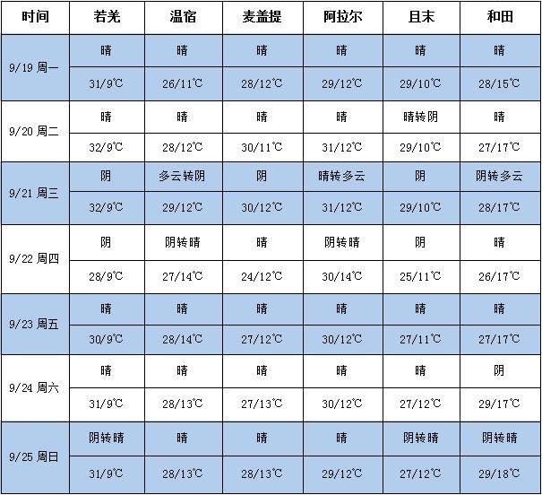 360截图20220919175714382