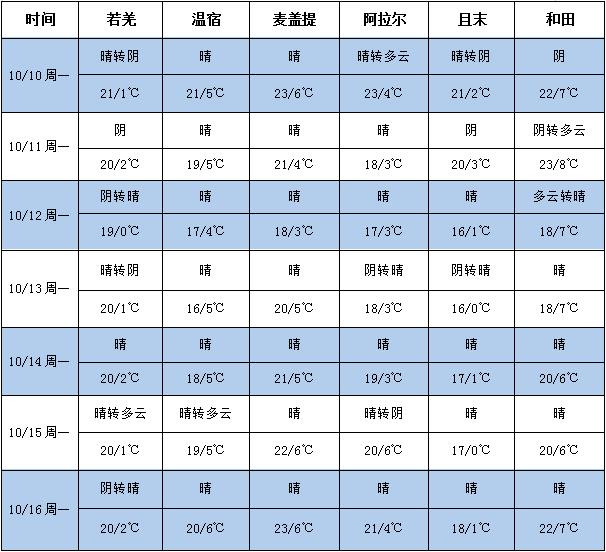 360截图20221010162237176