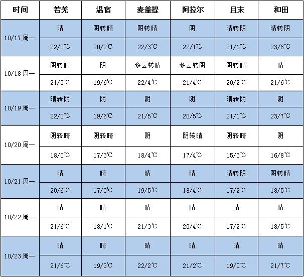 360截图20221018172650760