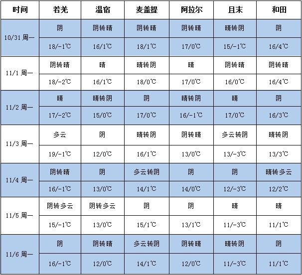 360截图20221031175453512
