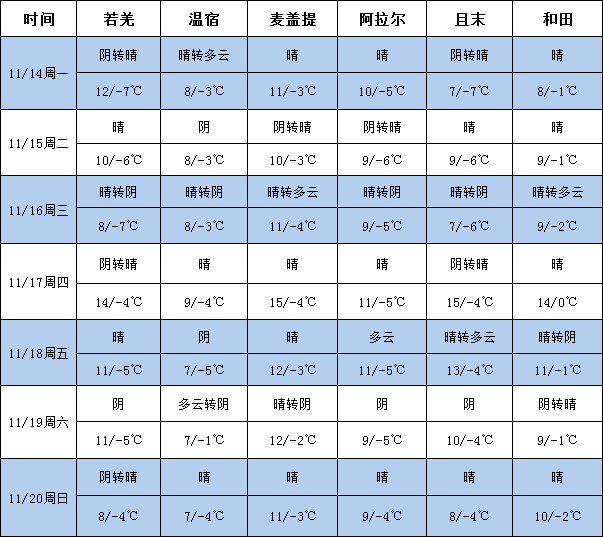 QQ图片20221121165221