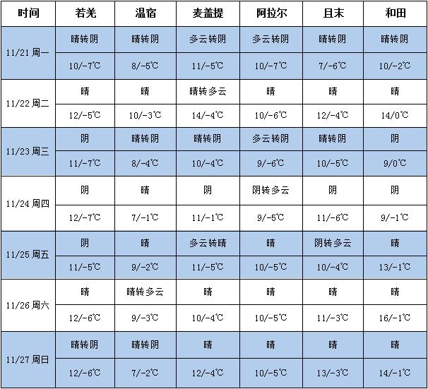 360截图20221121170539484