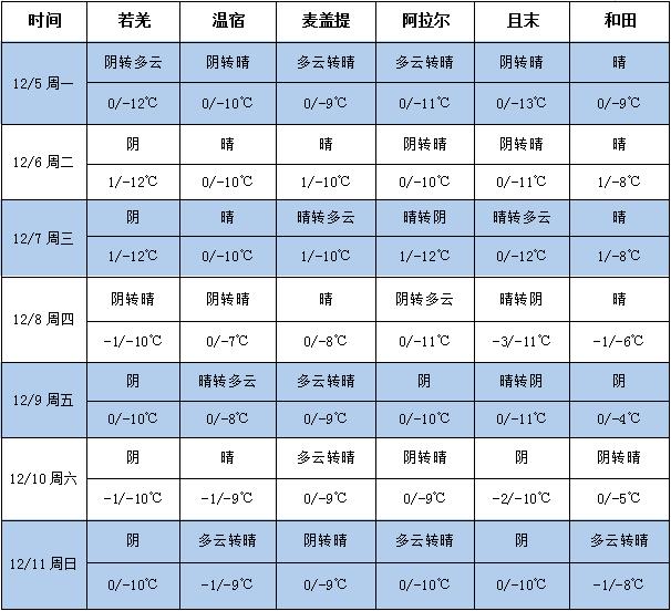 360截图20221205172032093