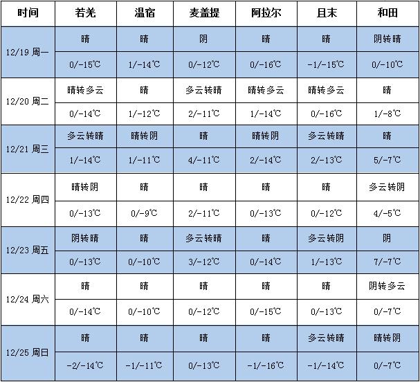 360截图20221220081911311