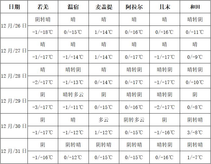 360截图20221226175915449