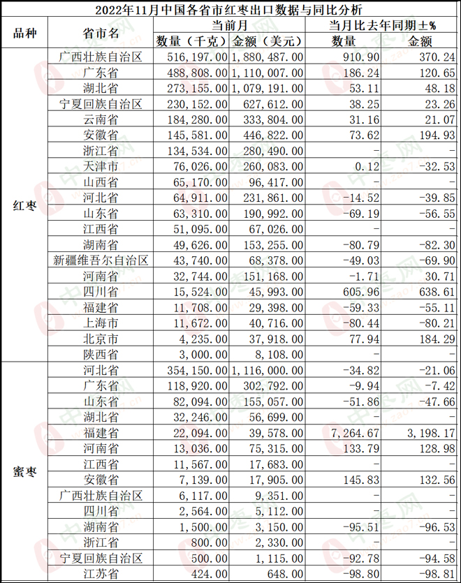 出口省市