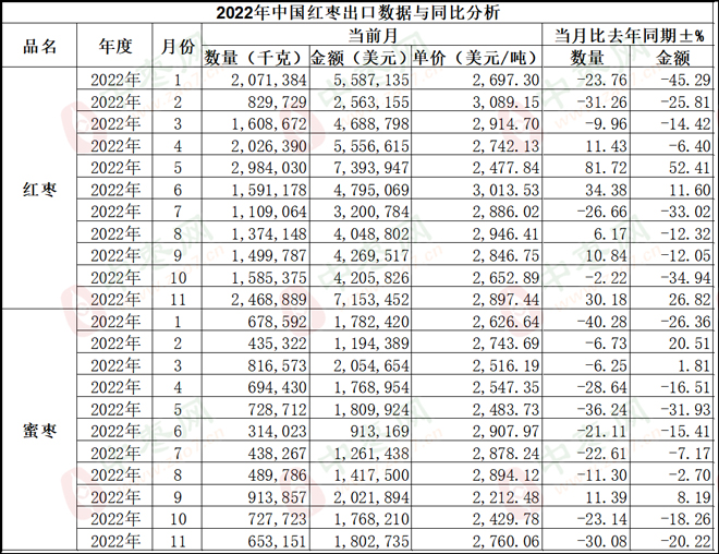 出口总量