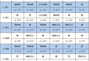 本周天气晴朗 红枣交易进行中 ()