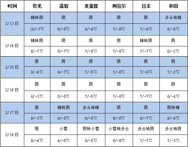 360截图20230213172529223