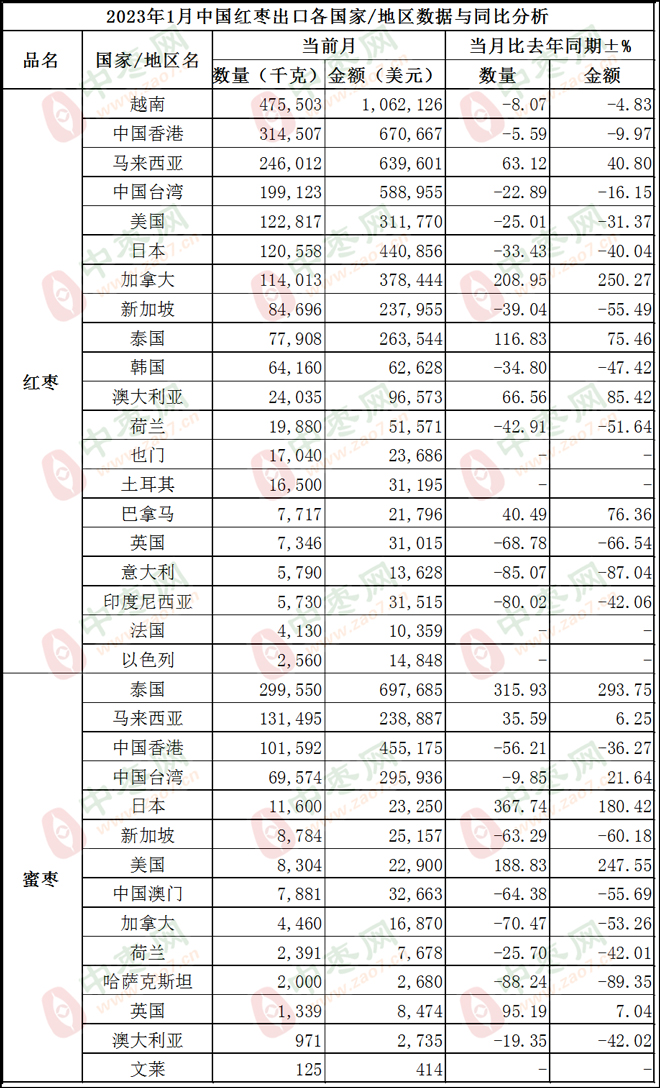 出口国家1