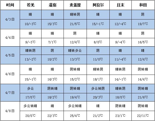 360截图20230403170908985