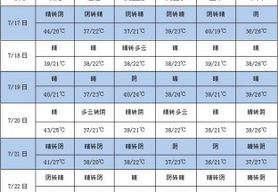 周末高温来袭 关注红枣落果 ()