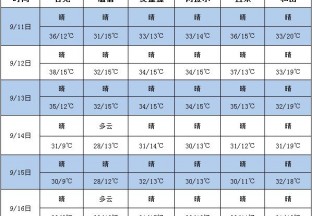 四川盆地江淮等地有强降雨 冷空气频繁影响内蒙古东北等地 ()