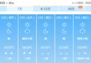 和田地区红枣主产区天气预报 ()