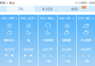 和田地区红枣主产区天气预报 ()
