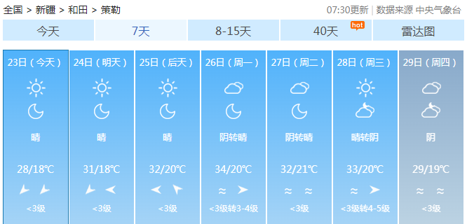 策勒
