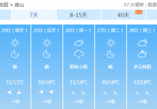 和田地区红枣主产区天气预报 ()