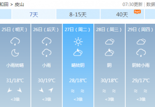 和田地区红枣主产区天气预报 ()