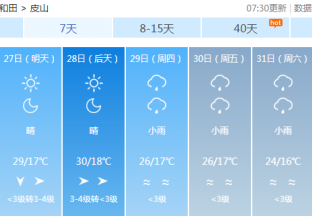 和田地区红枣主产区天气预报 ()