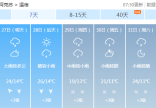 阿克苏地区红枣主产区天气预报 ()