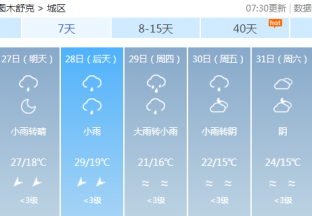 图木舒克地区红枣主产区天气预报 ()