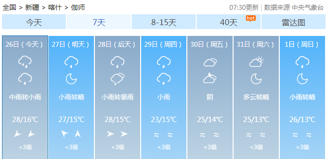伽师