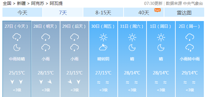 阿瓦提
