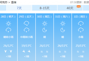 阿克苏地区红枣主产区天气预报 ()