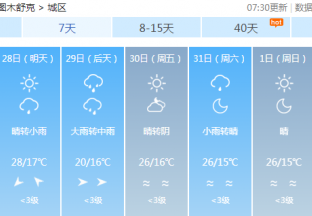 图木舒克地区红枣主产区天气预报 ()