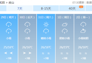 和田地区红枣主产区天气预报 ()