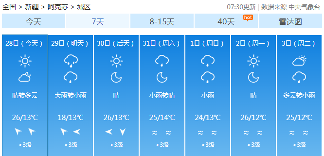 阿克苏