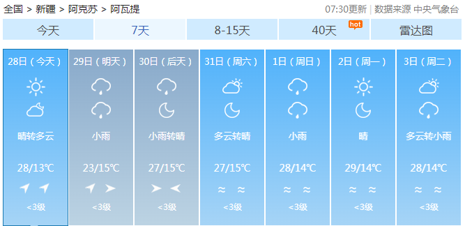 阿瓦提