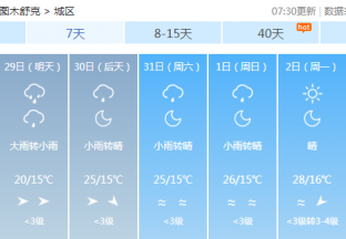 图木舒克地区红枣主产区天气预报 ()
