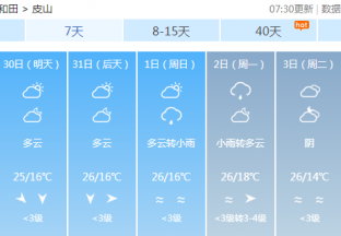 和田地区红枣主产区天气预报 ()