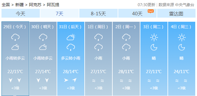 阿瓦提