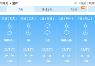 阿克苏地区红枣主产区天气预报 ()