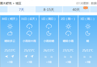 图木舒克地区红枣主产区天气预报 ()