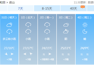 和田地区红枣主产区天气预报 ()