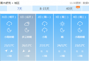 图木舒克地区红枣主产区天气预报 ()