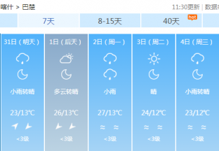 喀什地区红枣主产区天气预报 ()